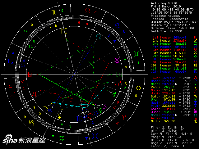 星盘_免费在线占星命盘查询分析_新浪星座